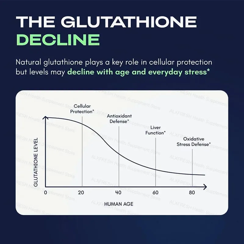 Liposomal Glutathione 1000 mg - Suplemen Sokongan Antioksidan dan Imun - Detoksifikasi dan Sokongan Hati
