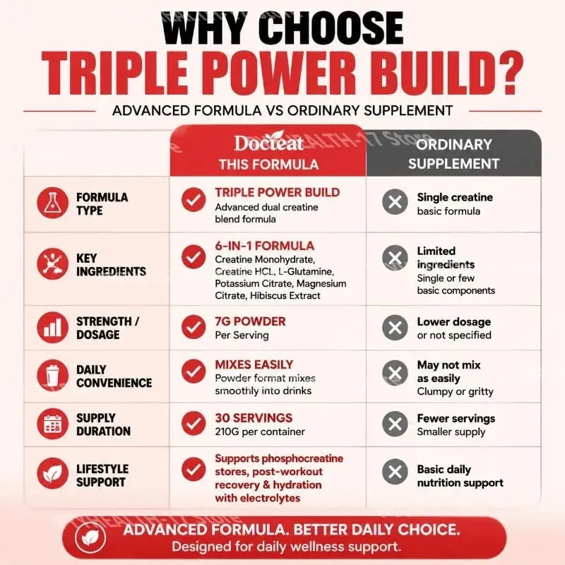 Docteat Triple Power Build Creatine Powder with Creatine HCL Creatine Monohydrate Electrolyte Hydration Blend 30 porcí