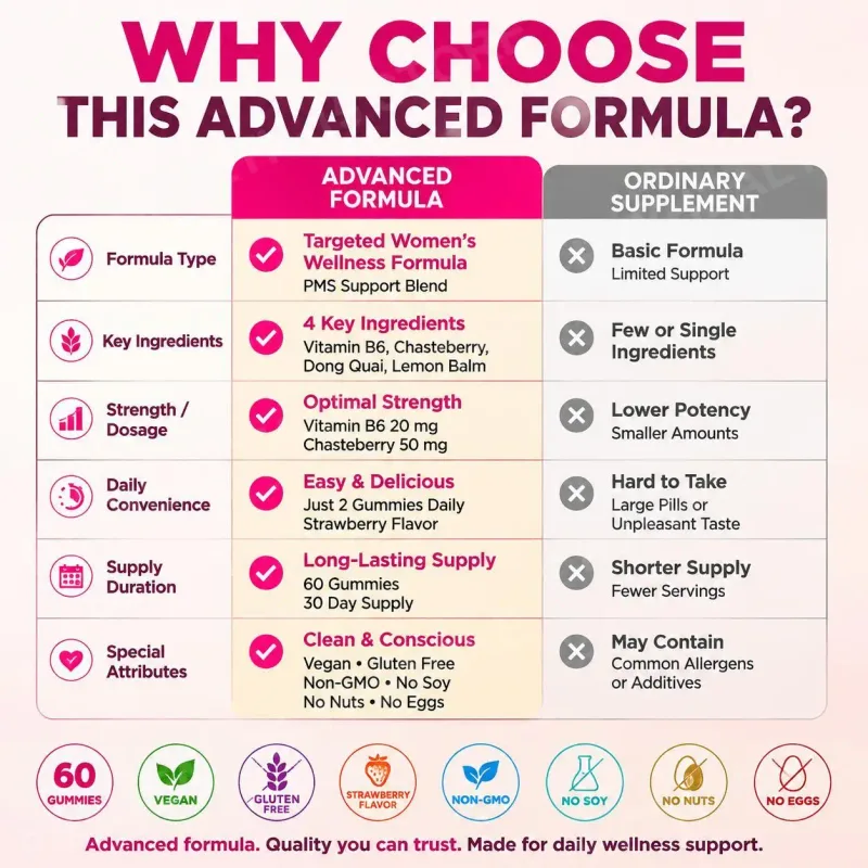 PMS Support Gummies dengan Chasteberry Vitex Dong Quai Vitamin B6 & Lemon Balm untuk Kesejahteraan & Mood Bulanan Wanita 60 Gummies