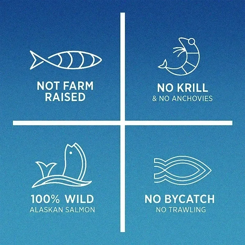 Aceite de pescado omega-3: mejora la concentración de la memoria y la cognición. Promueve la salud del cerebro y los ojos. Mejora la función inmune.