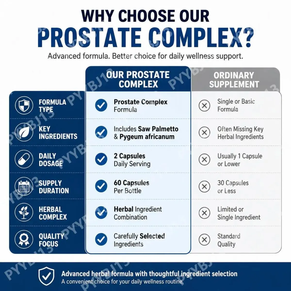 A Docteat Prostate Complex kapszulák támogatják a prosztata egészségét és a vizelet áramlását gyógynövényes Saw Palmetto és Pygeum 60 kapszulákkal