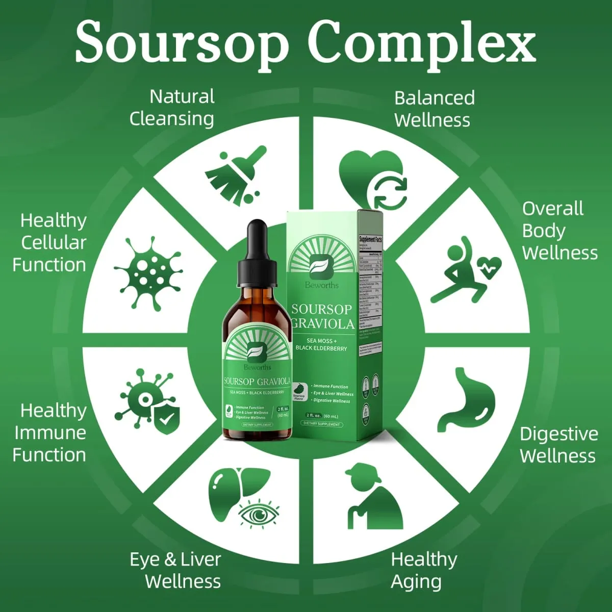 Natural Soursop Graviola Extract Drop Support Immunity and Digestive Health Detox & Cleansing Gluten-Free SUGAR FREE — image 5