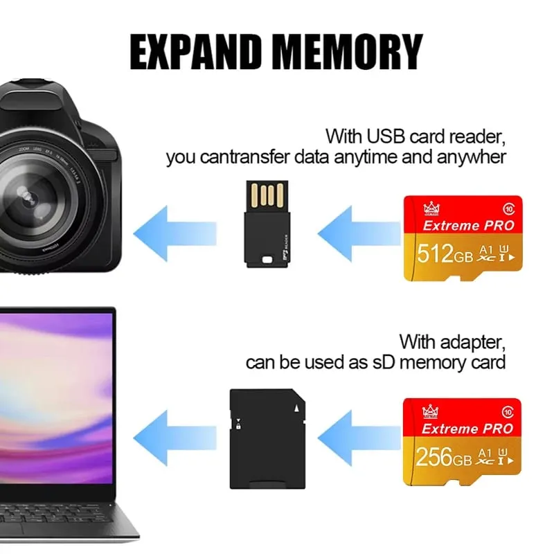 Quick Transfer การ์ดหน่วยความจำที่ทนทานและการ์ด Micro SD การ์ด SD การ์ด TF 32GB / 64GB / 256GB / 512GB สำหรับกล้องรักษาความปลอดภัยกล้องวงจรปิด