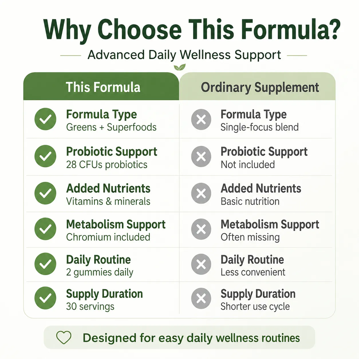 Super Green Superfood Gummies Multivitamin Vitamin A C D Chromium Antioxidant Immune Health Calcium Absorption 12 Servings