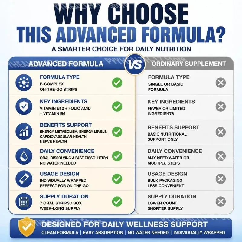 Docteat B-Complex Oral Dissolving Strips Supports Energy Metabolism and Nerve Health Helps Fill Daily Vitamin Gaps 7 Strips