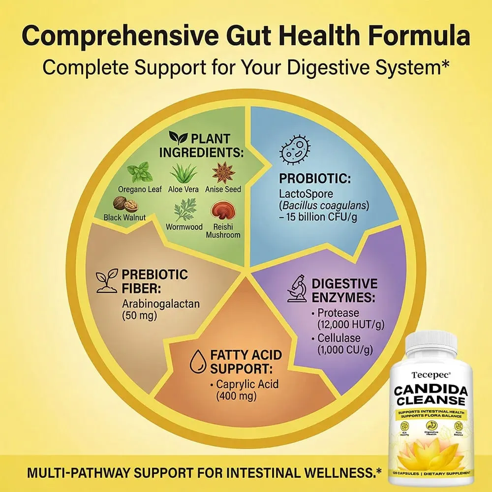 Candida Cleanse Capsules - Intestinal Colon Detox Gut Flora Balance Supports Digestion Relieve Bloating Antioxidant Supplement