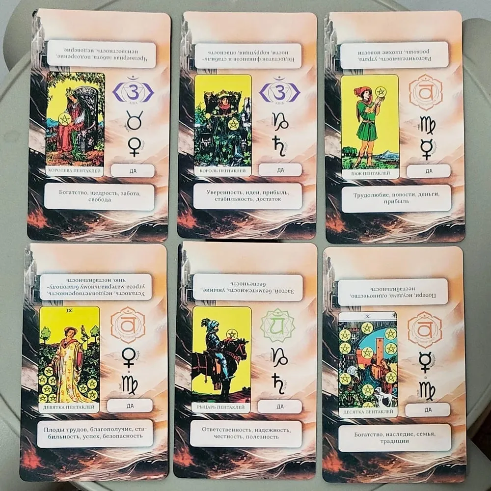 Learning Tarot Deck - 78 Cards 10.3*6cm with Russian Interpretations Planetary Symbols and Yes/No Answers in Russian Language