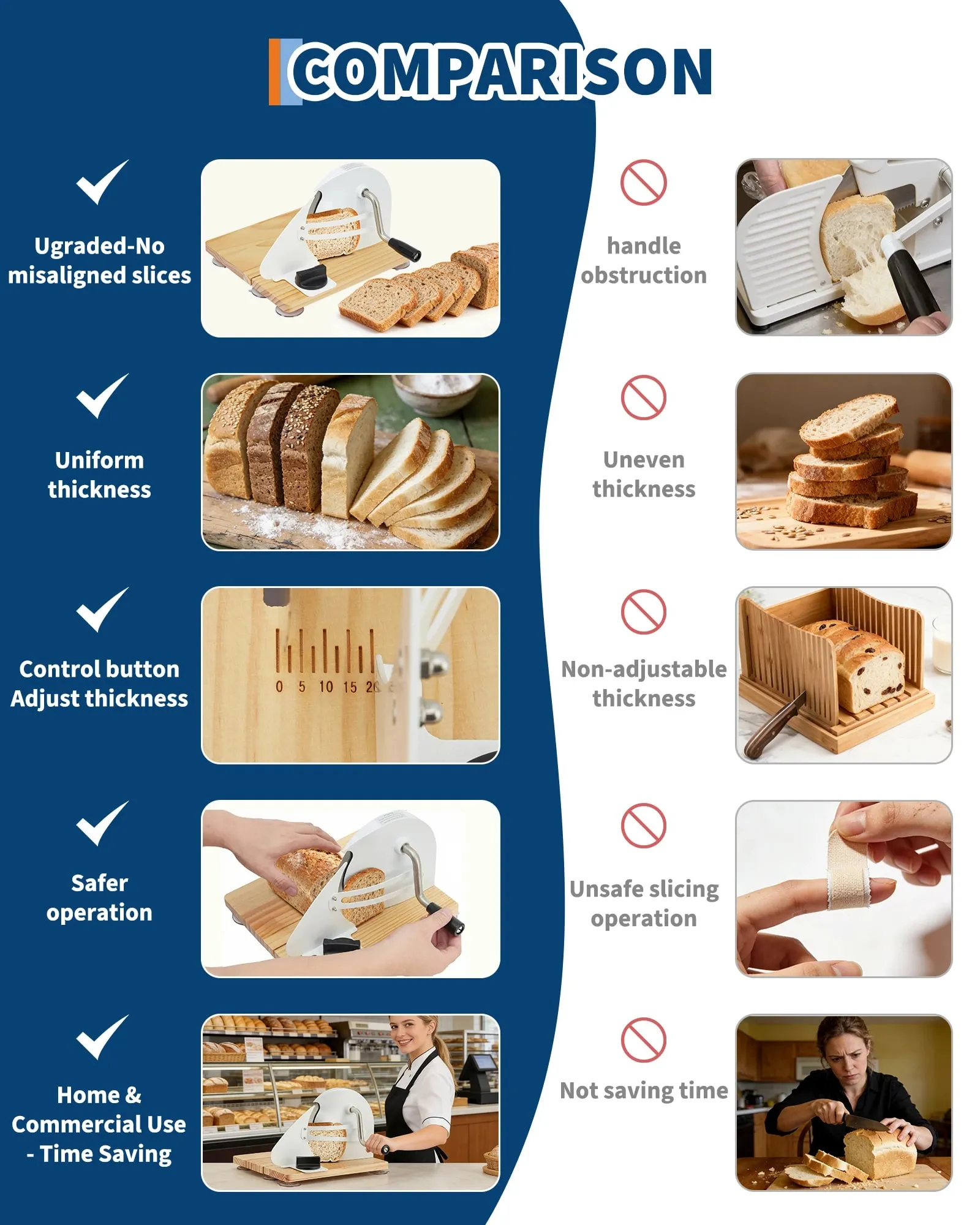 Manual Bread Slicer Foldable Wooden Bread Slicer with 0.1"-2" Adjustable Thickness Food Grade Bread Cutter for Homemade Bread Toast and Bagels