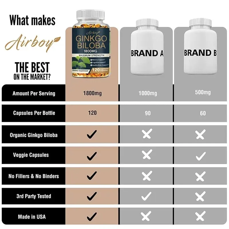 Ginkgo Biloba - Improves Concentration Memory and Learning Promotes Brain Health Improves Clarity