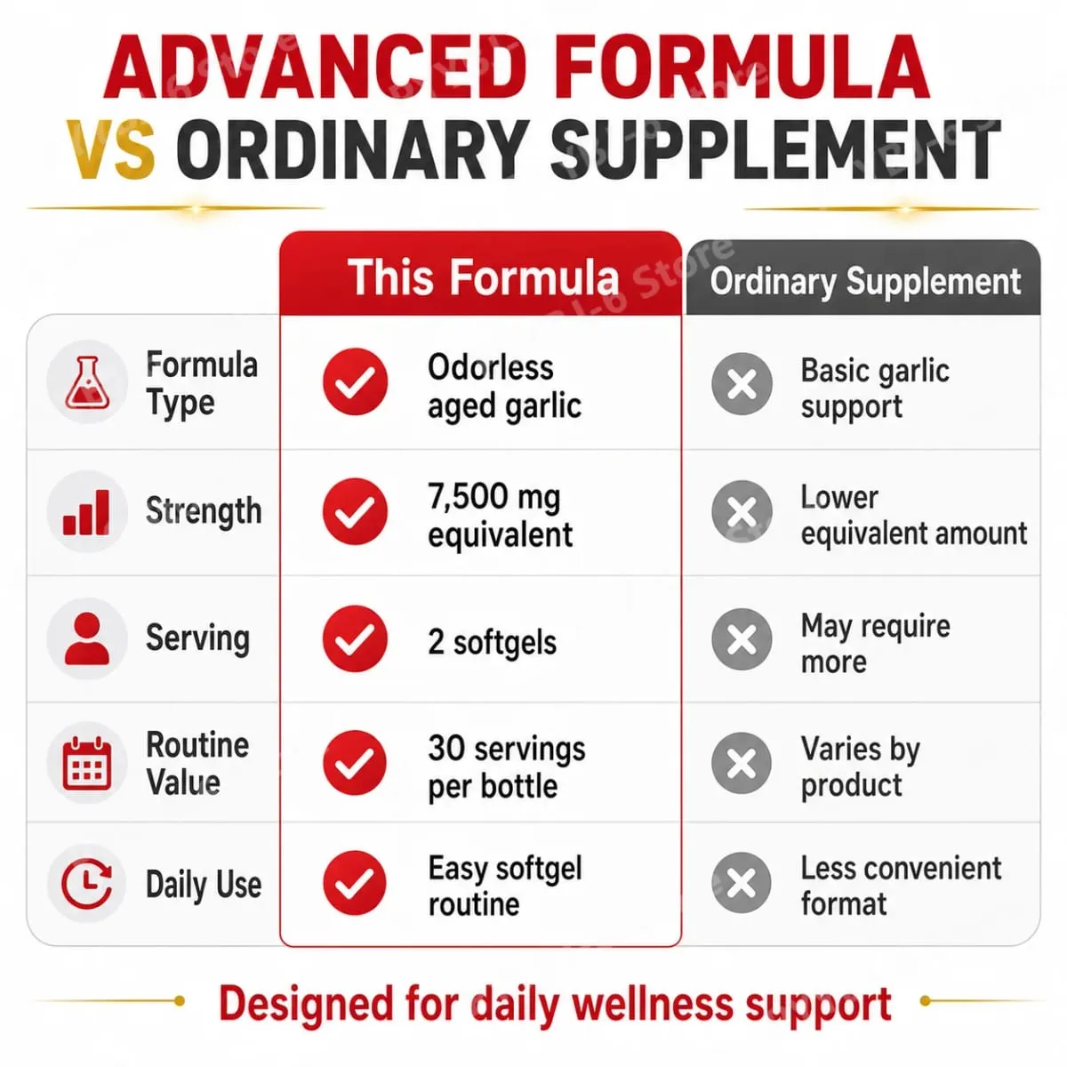 Odorless Aged Garlic Extract 7500mg Equivalent 60 Softgels - Immune Support Heart Health Antioxidant Supplement for Adults