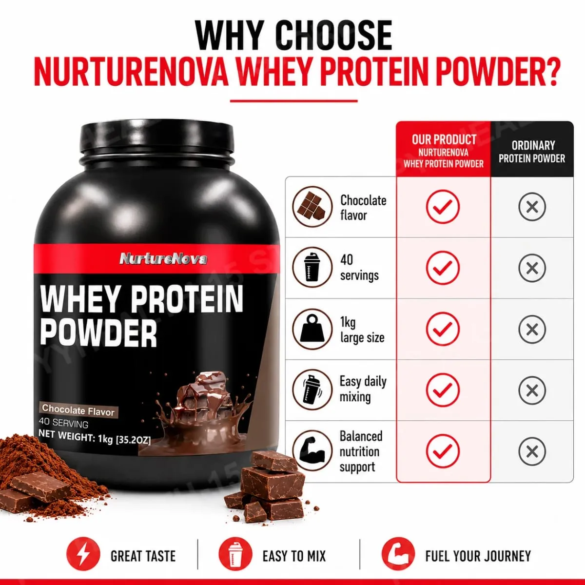 NurtureNova Whey Protein Powder Build Muscle Sport Support Vanilla Flavor Strawberry Chocolate Matcha Banana Lemon 40 Servings