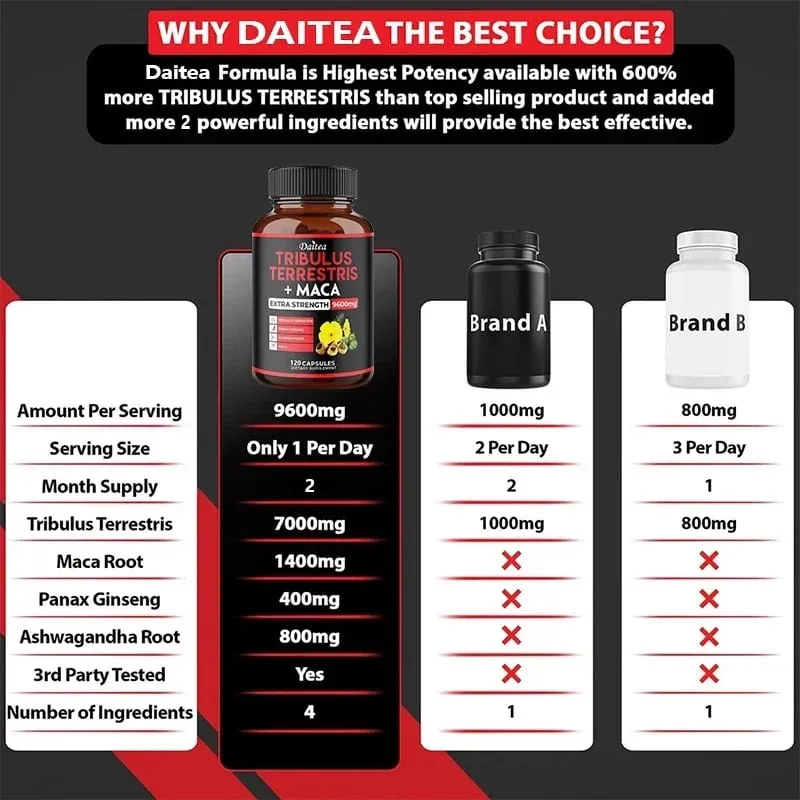 Daitea Tribulus + Maca Extract Capsules - Extra Strength 9600 Mg - Energy Endurance & Natural Energy Non-GMO