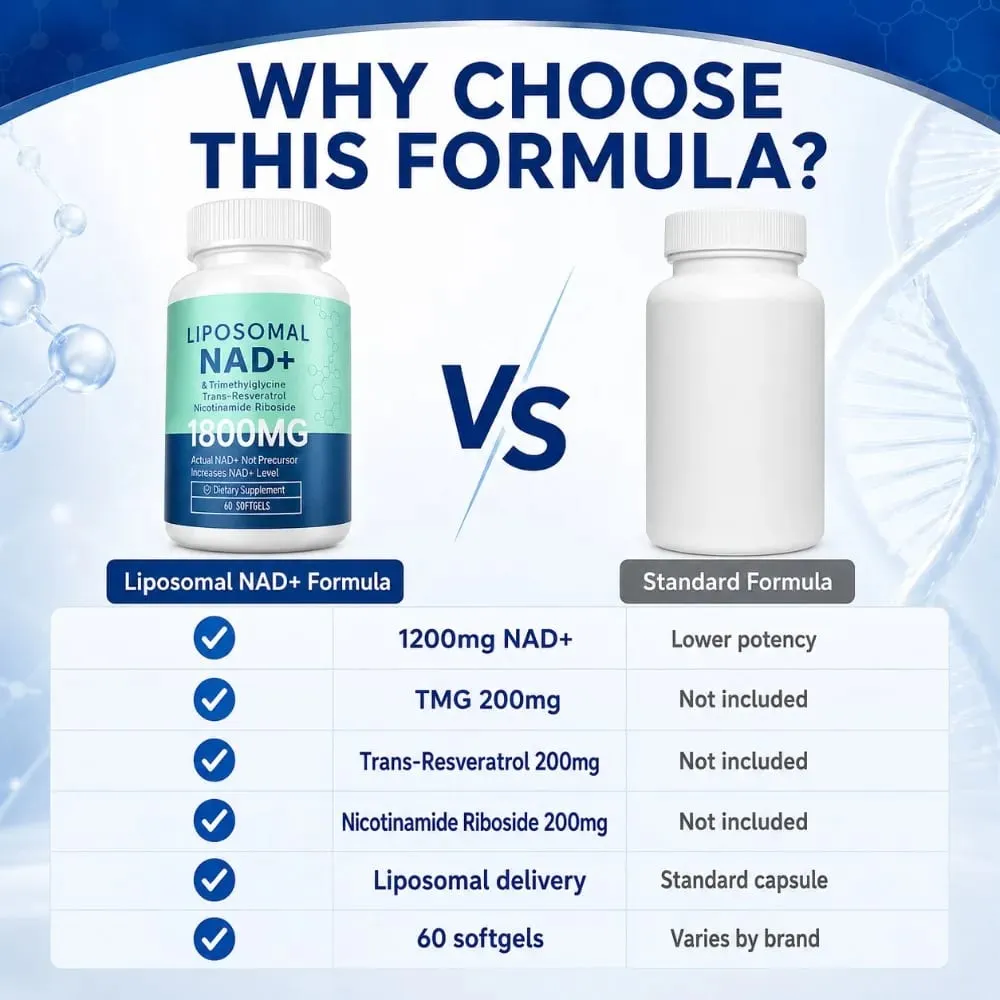 Liposomal NAD+ 1800mg Softgels Nicotinamide Riboside Trans-Resveratrol & TMG Energy Support Non-GMO Gluten-Free 60 Count