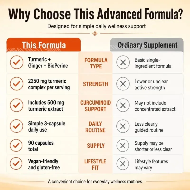 Turmeric Curcumin Plus Vegan Capsules Made with Organic Ginger Supports Joint Health and Heart Health Non-GMO 90 Capsules