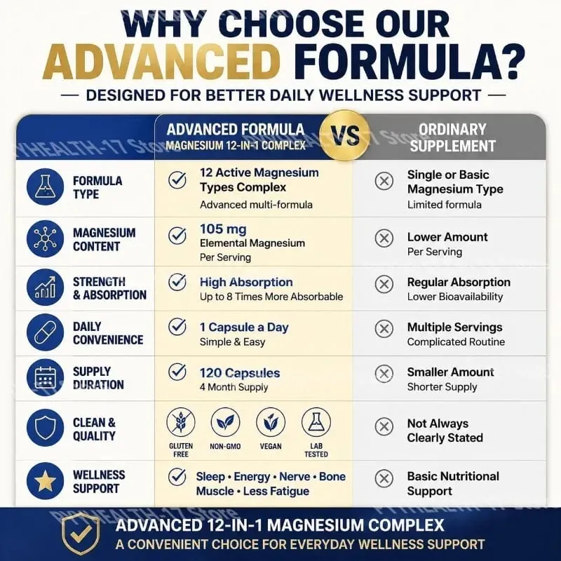 Magnesium 12-In-1 Complex Capsules for Sleep Support and Muscle Relaxation Nervous System & Heart Health 120 Capsules
