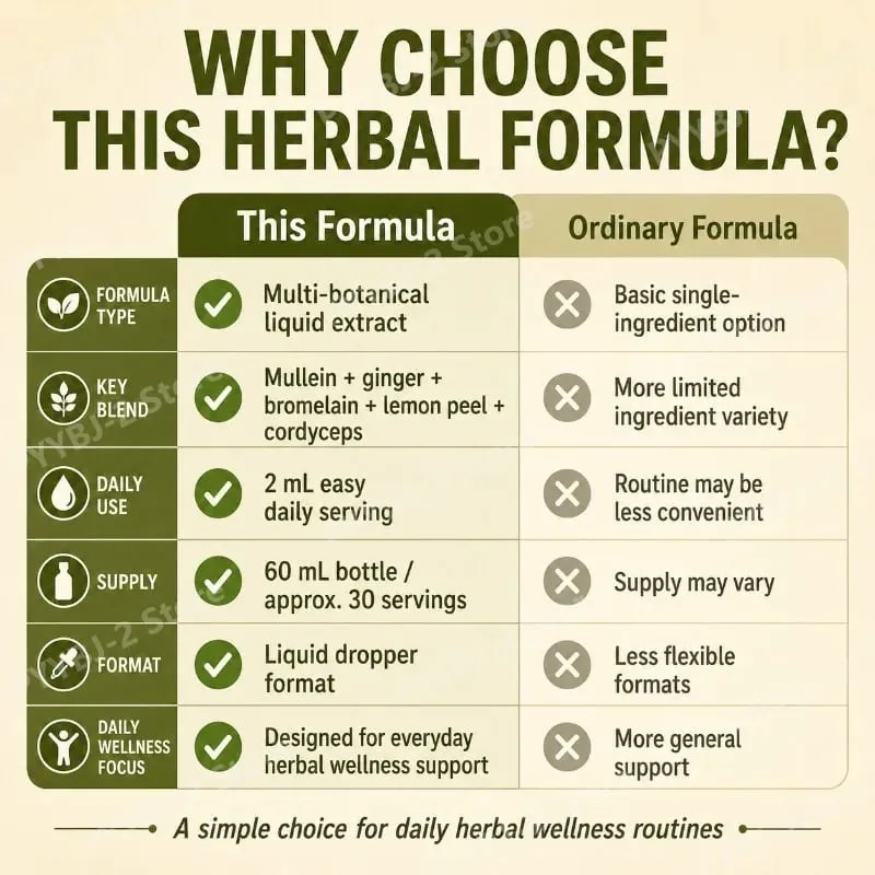 Mullein Liquid Drops 60ml with Wild Mullein Leaf Extract and Ginger Support Lung Health & Clean Impurities Plant Supplement