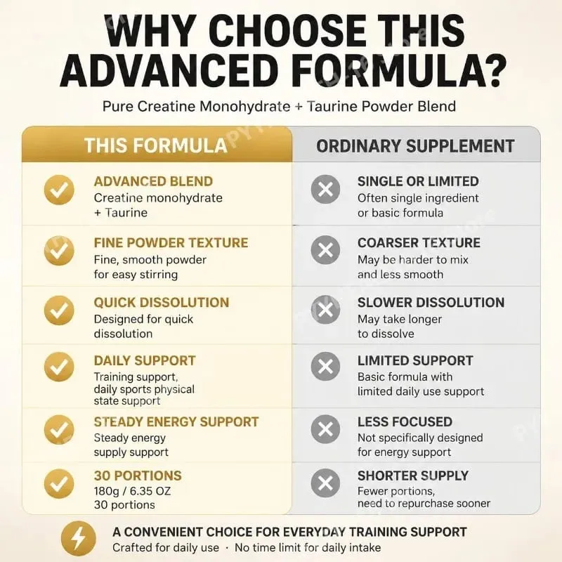 Creatine Monohydrate Taurine Powder Pure Unflavored Muscle Strength & Endurance Support Quick Dissolve 180g - 30 Servings