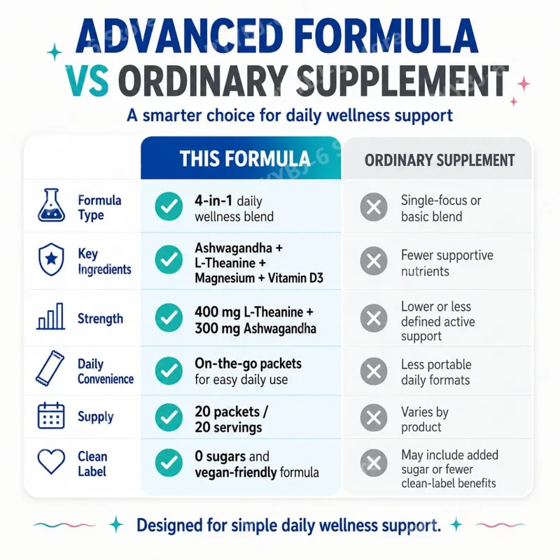 Ashwagandha L-Theanine Magnesium Glycinate Vitamin D3 Supplement Drink Mix Calm Mood Focus Support Raspberry Lemonade 20 Packets
