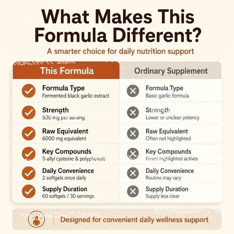 Googeer fermenteret sort hvidløgsekstrakt 6000MG Softgels Antioxidant Immunstøtte S-Allyl Cystein Mænd Kvinder 60 Softgels 60 dage