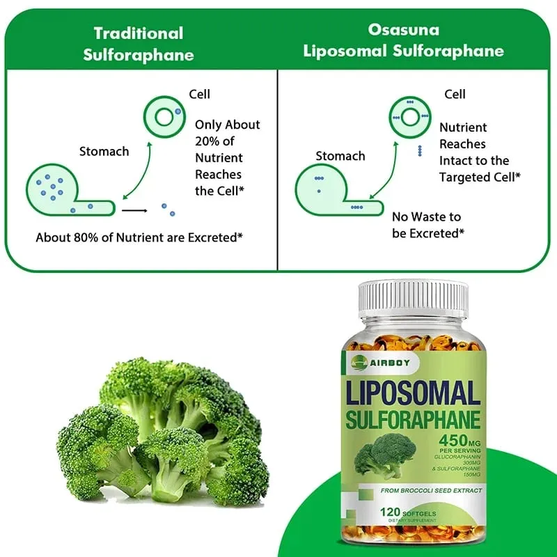Liposomal Sulforaphane 450mg - Antioxidant Heart Supplement Immunity Boosting — image 6