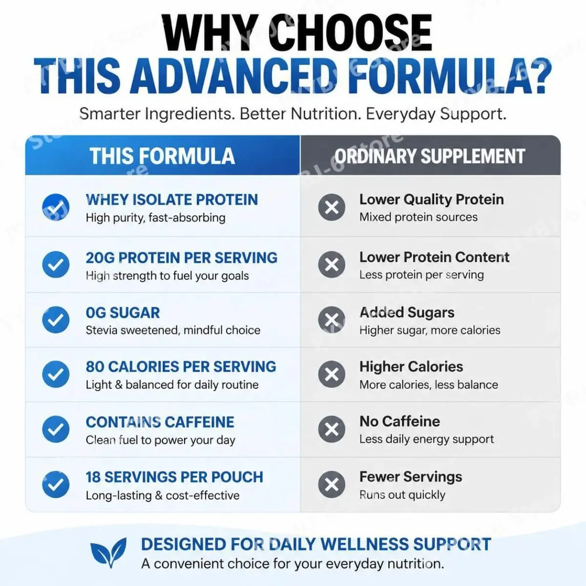 Docteat Peach Tea Clear Protein Powder 455g Whey Isolate & Stevia 20g Protein Low Fat 0g Sugar Fitness Workout Recovery Support