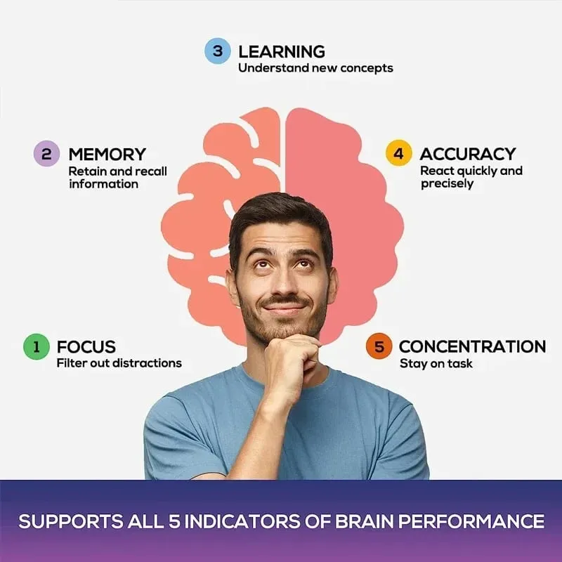 Brain Supplement - Contains B Vitamins To Support Brain Health Improve Cognitive Function and Enhance Memory and Concentration