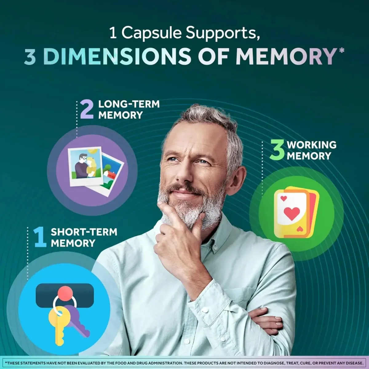 Integratore Memory 3D Brain - Capsule nootropiche per la concentrazione della memoria e le funzioni cognitive - Memoria di lavoro e a breve termine a lungo termine