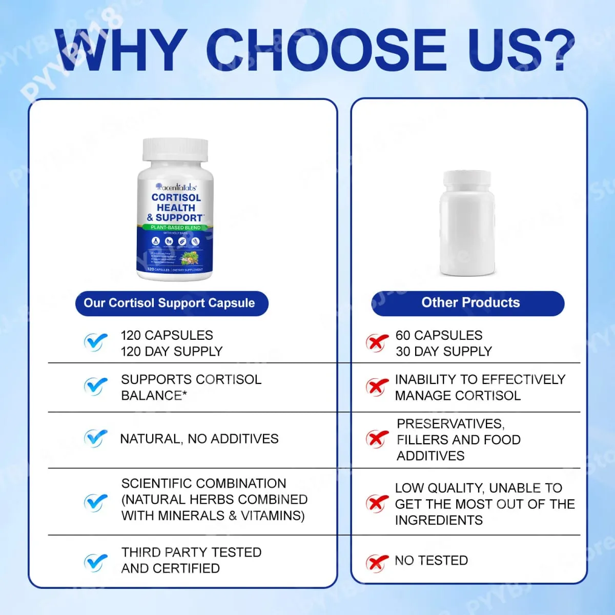 AcentiaLabs Cortisol Health & Support Capsules with Holy Basil Ashwagandha and Magnesium for Calm Stress Balance 120 Capsules