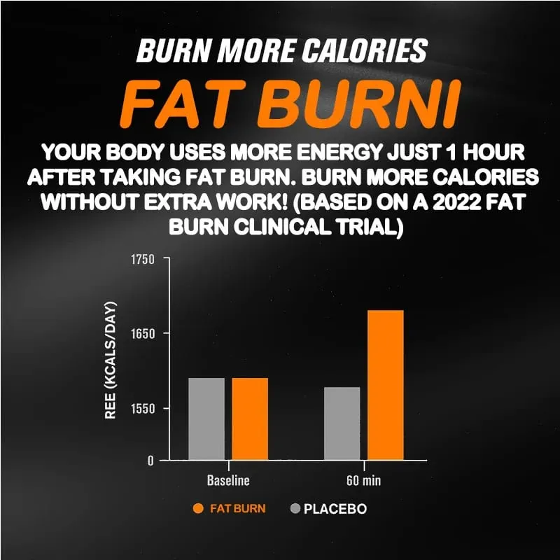 Burn-XT Fat Burner - Support Energy Metabolism Help Appetite Suppression Intestinal Digestion